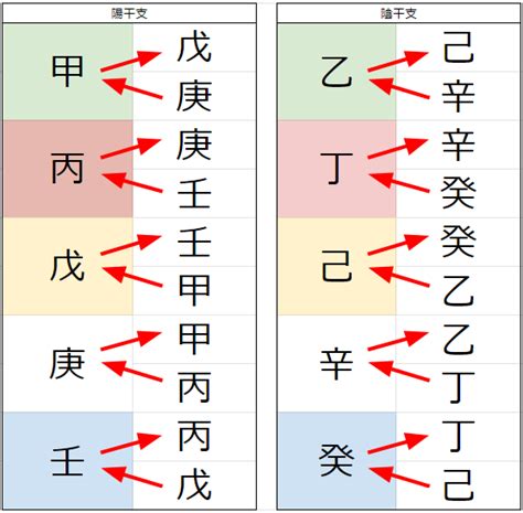 相沖|【四柱推命】天剋地沖（運気・相性・自分の命式にあ。